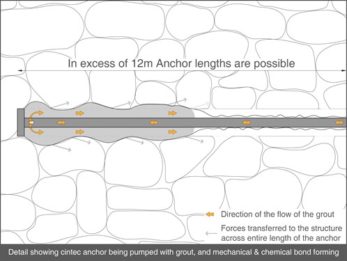004 Cintec Anchor Detail crack in wall structural repairs failure crack stitching tie bars dublin ireland NI Northern ireland